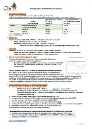 Statistiques sur le Peuplier et le renouvellement des peupleraies