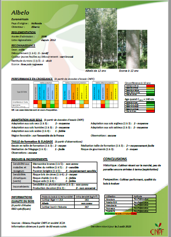 Publication de 5 fiches cultivars