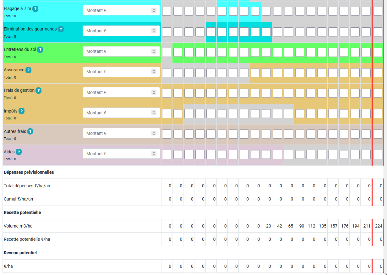 Un simulateur économique simplifié en ligne