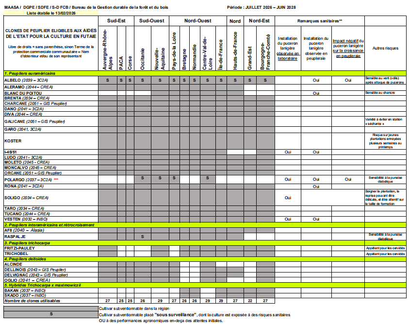 La nouvelle liste régionalisée est parue